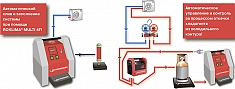 Эксплуатация автоматических манометрических станций для заправки кондиционеров Rothenberger Roklima Multi 4F