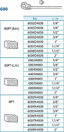 Ножи клуппа трубного ручного Super-Ego 600 Set Compact 3/8"-1/2"-3/4"-1"-1 1/4" NPT