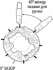 Поворот ручного роторного трубореза Reed Low Clearance Rotary Cutter LCRC12I